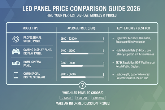 LED Panel Fiyatları ve Karşılaştırma 2026: Hangi Model Size Uygun? (Güncel)